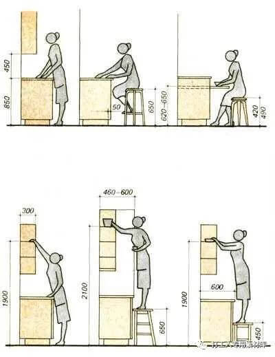 人体工学尺寸大合集