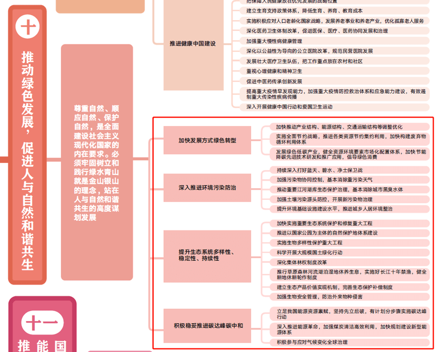 习近平总书记有关国土空间规划工作的重要讲话和重要指示精神材料整理