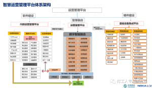 领先智慧园区建设