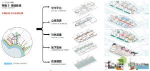 深圳宝安中心区城市设计