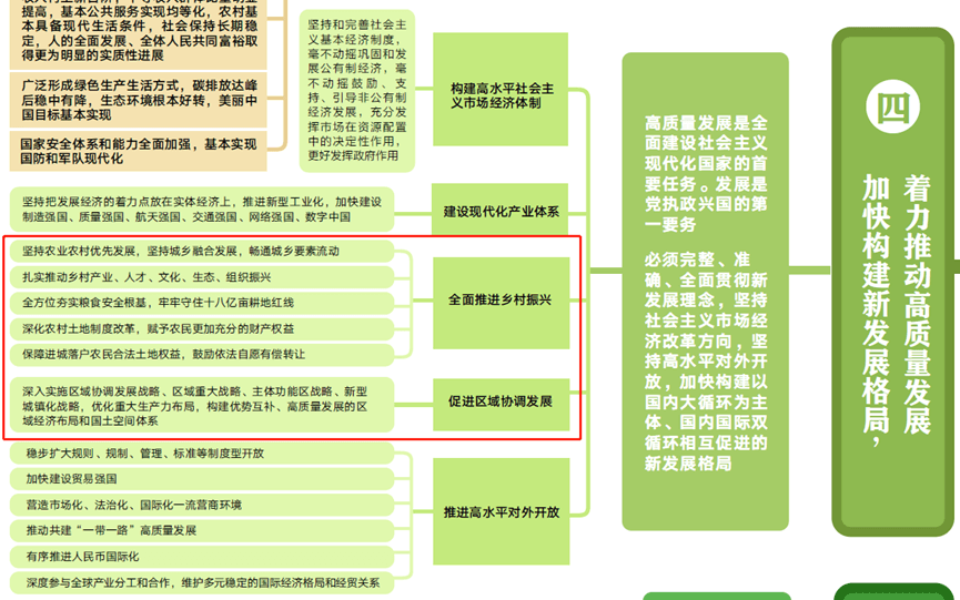 习近平总书记有关国土空间规划工作的重要讲话和重要指示精神材料整理