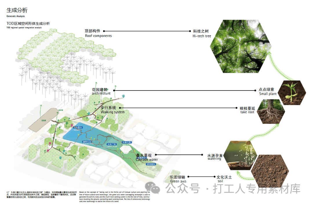 成都未来科技城起步区深度城市设计方案国际征集