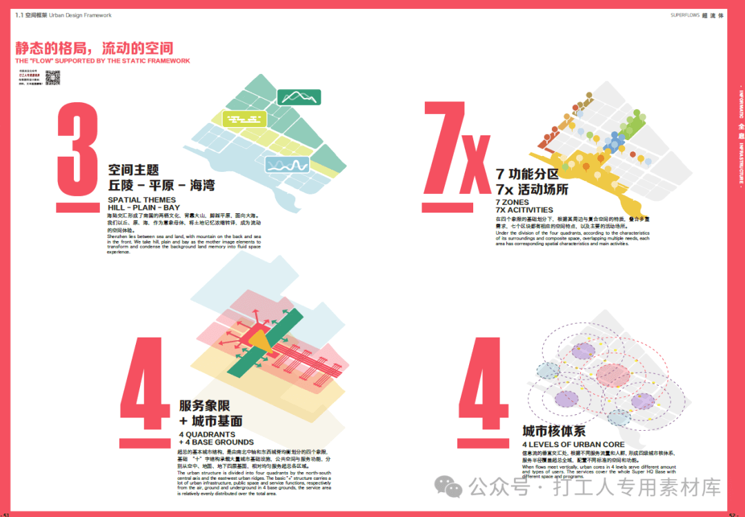 深圳湾超级总部基地中央绿轴与片区景观系统设计国际咨询