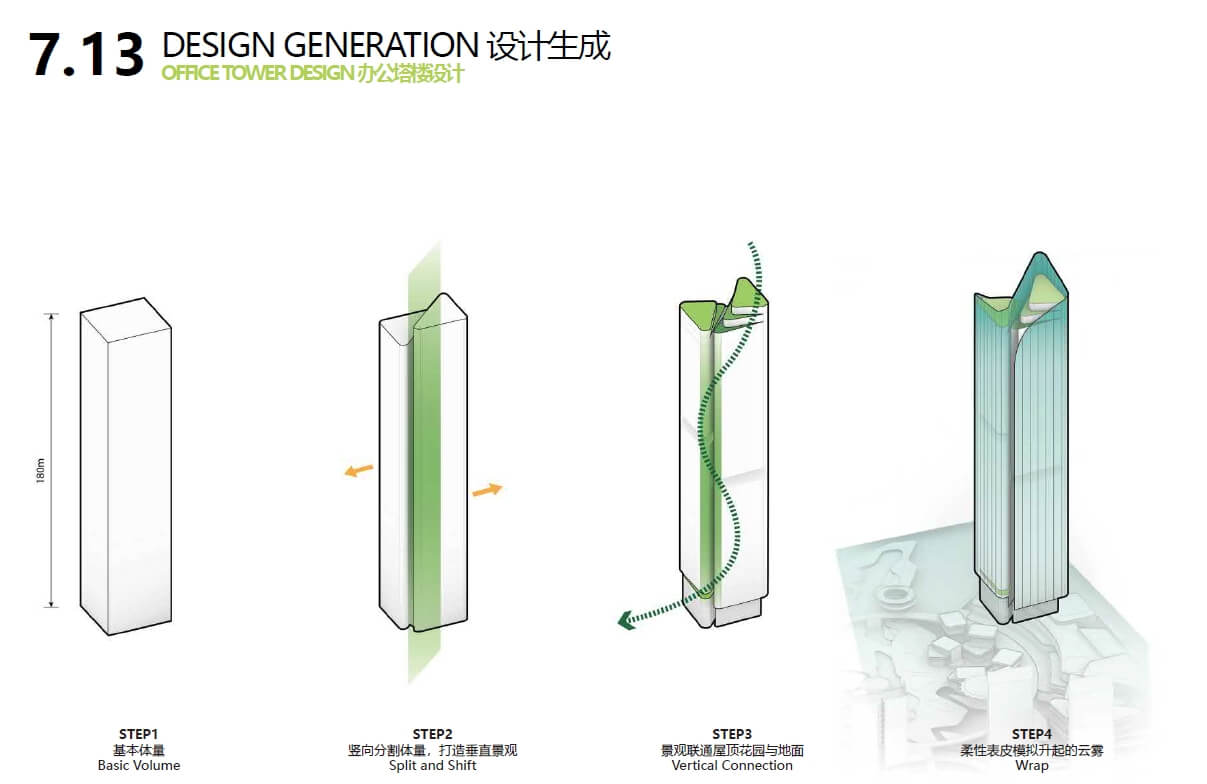 202109 金茂湖州南太湖新区首批地商业综合体建筑方案-AECOM（188页，150M）【WY029】