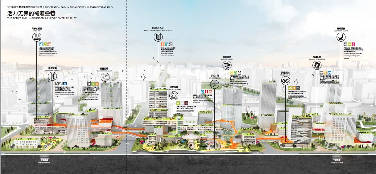 成都高新区骑龙创新园深度城市设计【Gensler+深规院】202007