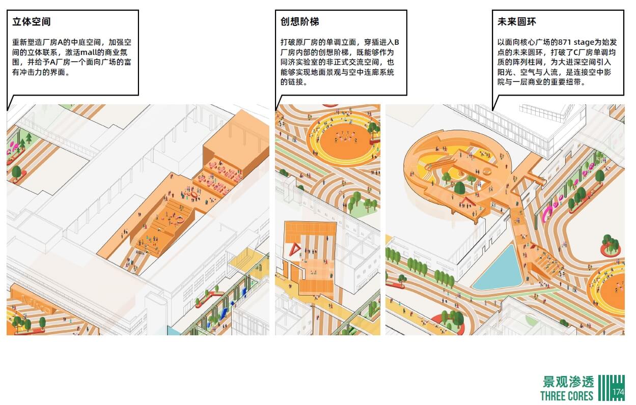 202206 华润置地绍兴871项目概念设计（旧工业区更新改造）【天华】（259页，354M）【WY039】