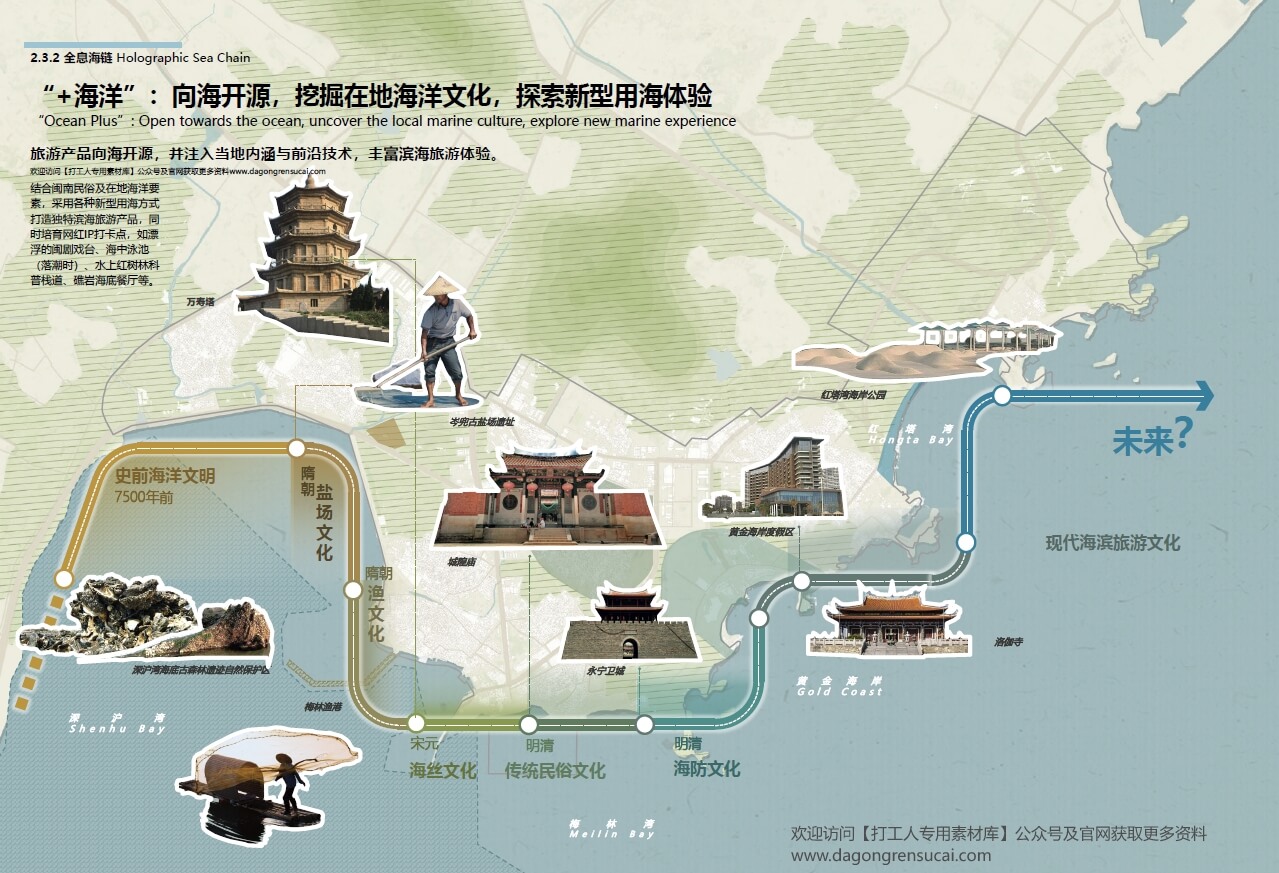 202201 福建石狮永宁滨海（新沙堤－西岑）片区城市设计方案国际征集（第二名）【蕾奥+中外建】（149页，997M）【WY033】