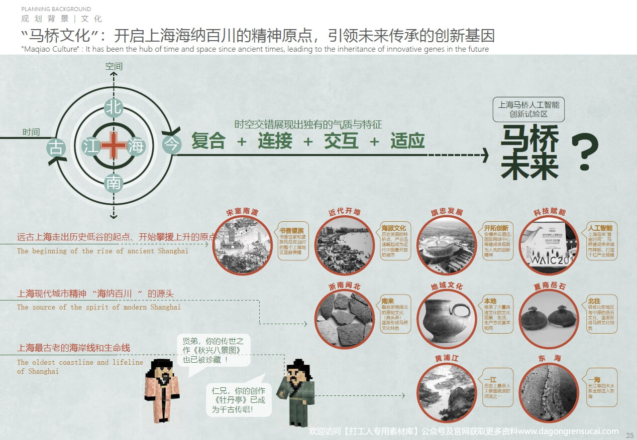 202006 上海马桥人工智能创新试验区（中标）【天华】（309页，253M）【WY038】