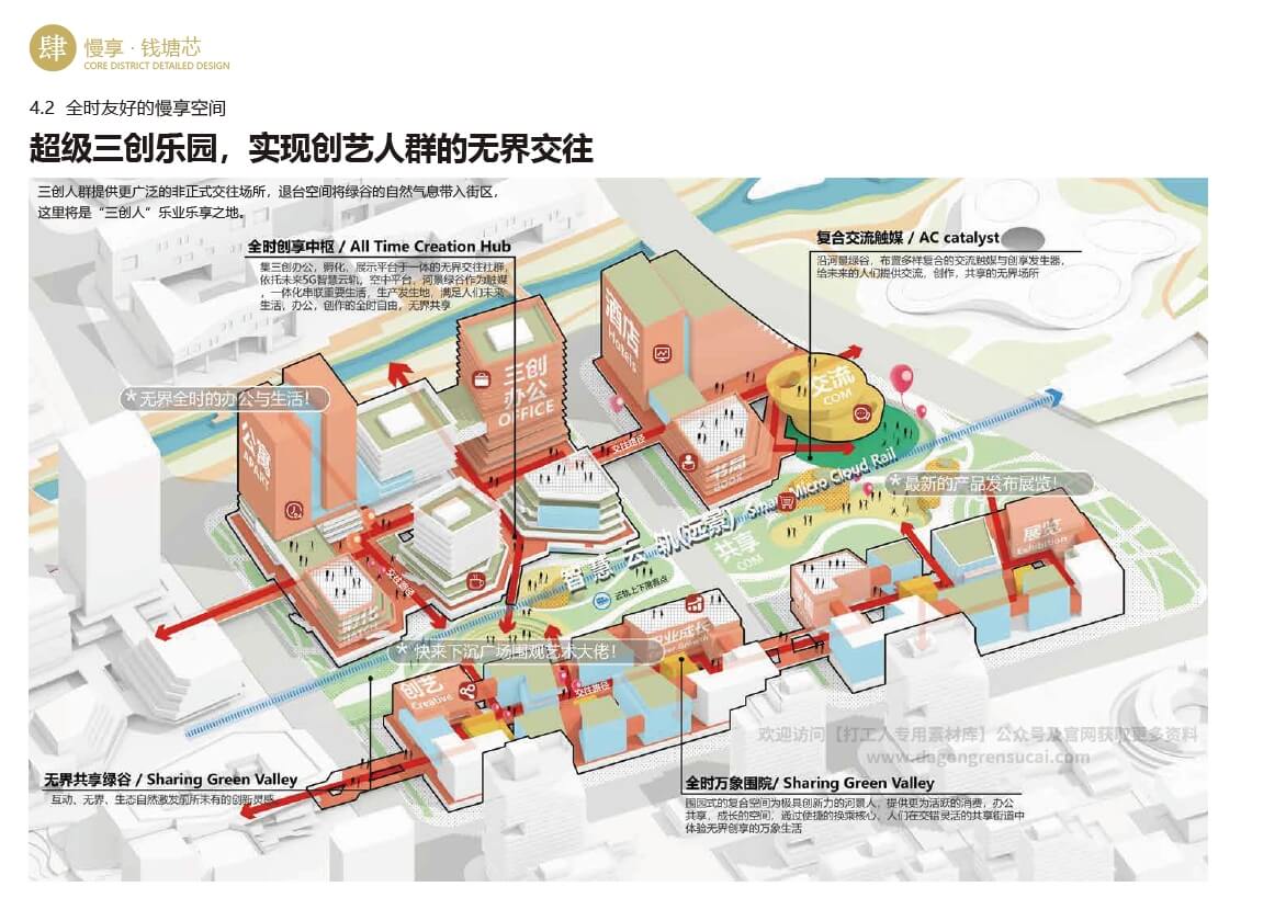 杭州TOD河景路站城市设计竞赛（中标方案）【蕾奥+gad+筑境】（147页，271M）【WY036】