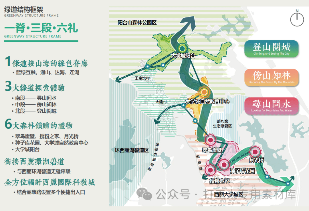 深圳大学城绿道景观方案设计