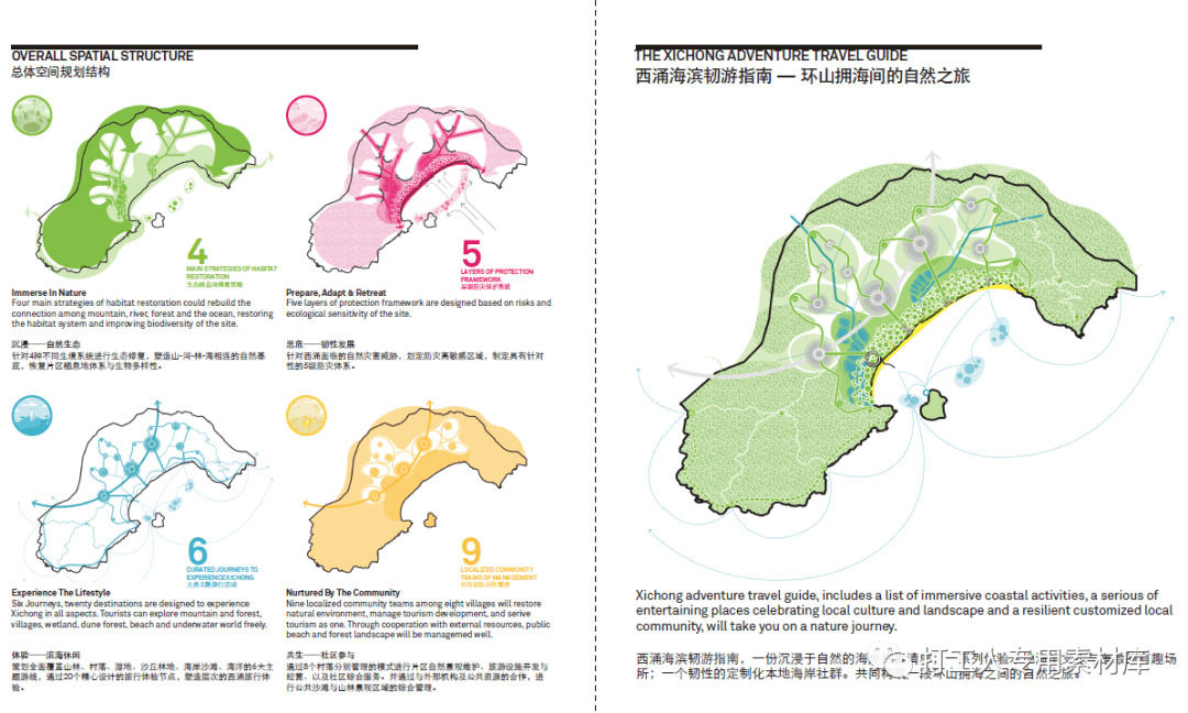 深圳大鹏新区南澳西涌城市设计竞赛