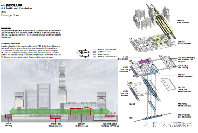 深圳光明城综合交通枢纽主体建筑方案设计