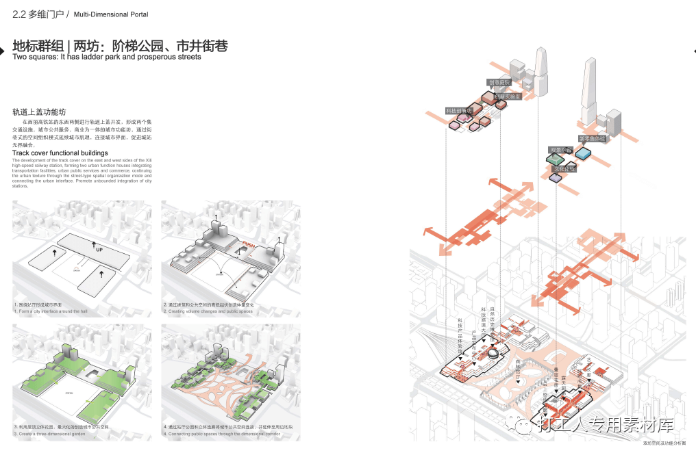 深圳西丽高铁综合交通枢纽地区城市设计