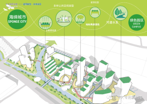 浙金钢材市场区块创新型产业园城市设计