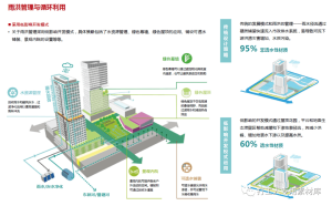 浙金钢材市场区块创新型产业园城市设计