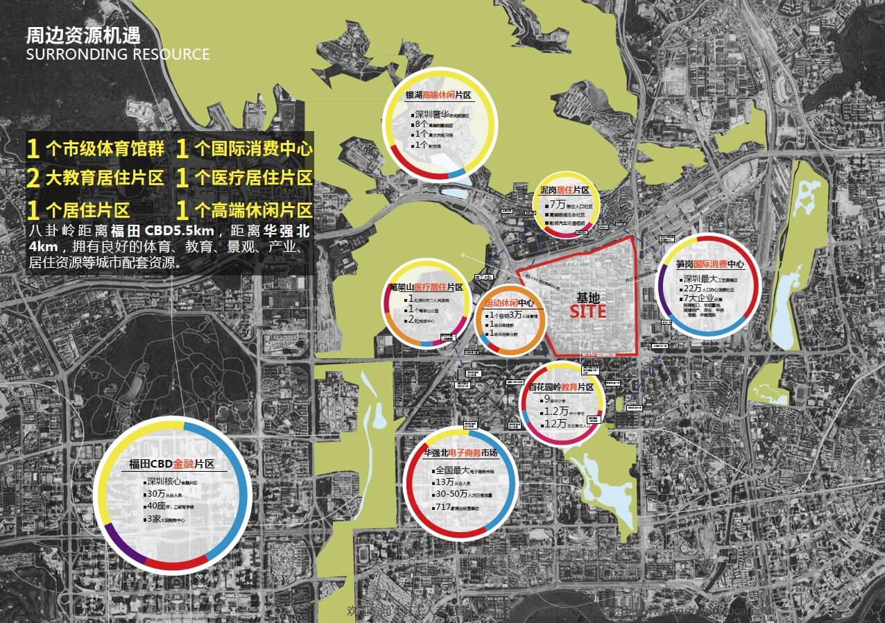 深圳八卦岭更新改造概念规划国际咨询（中标方案）【KCAP+筑博】