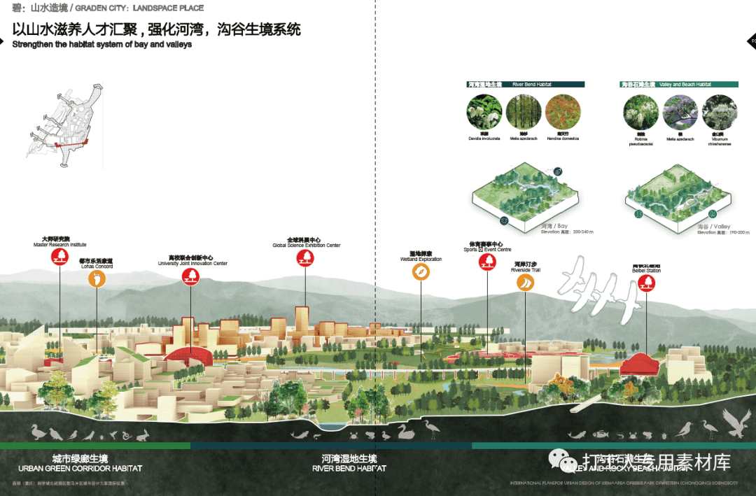 西部（重庆）科学城北碚园区歇马片区城市设计