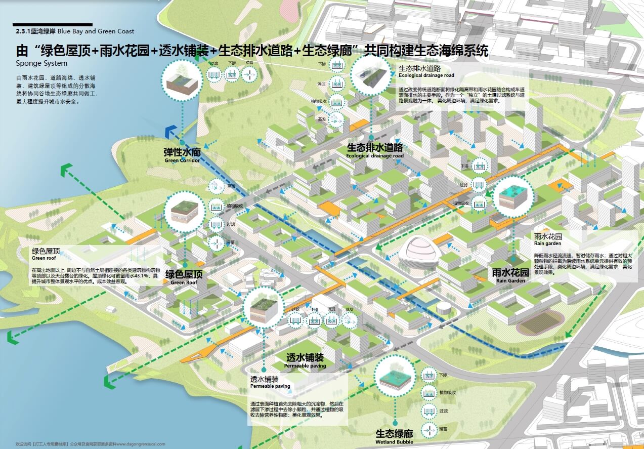 202201 福建石狮永宁滨海（新沙堤－西岑）片区城市设计方案国际征集（第二名）【蕾奥+中外建】（149页，997M）【WY033】