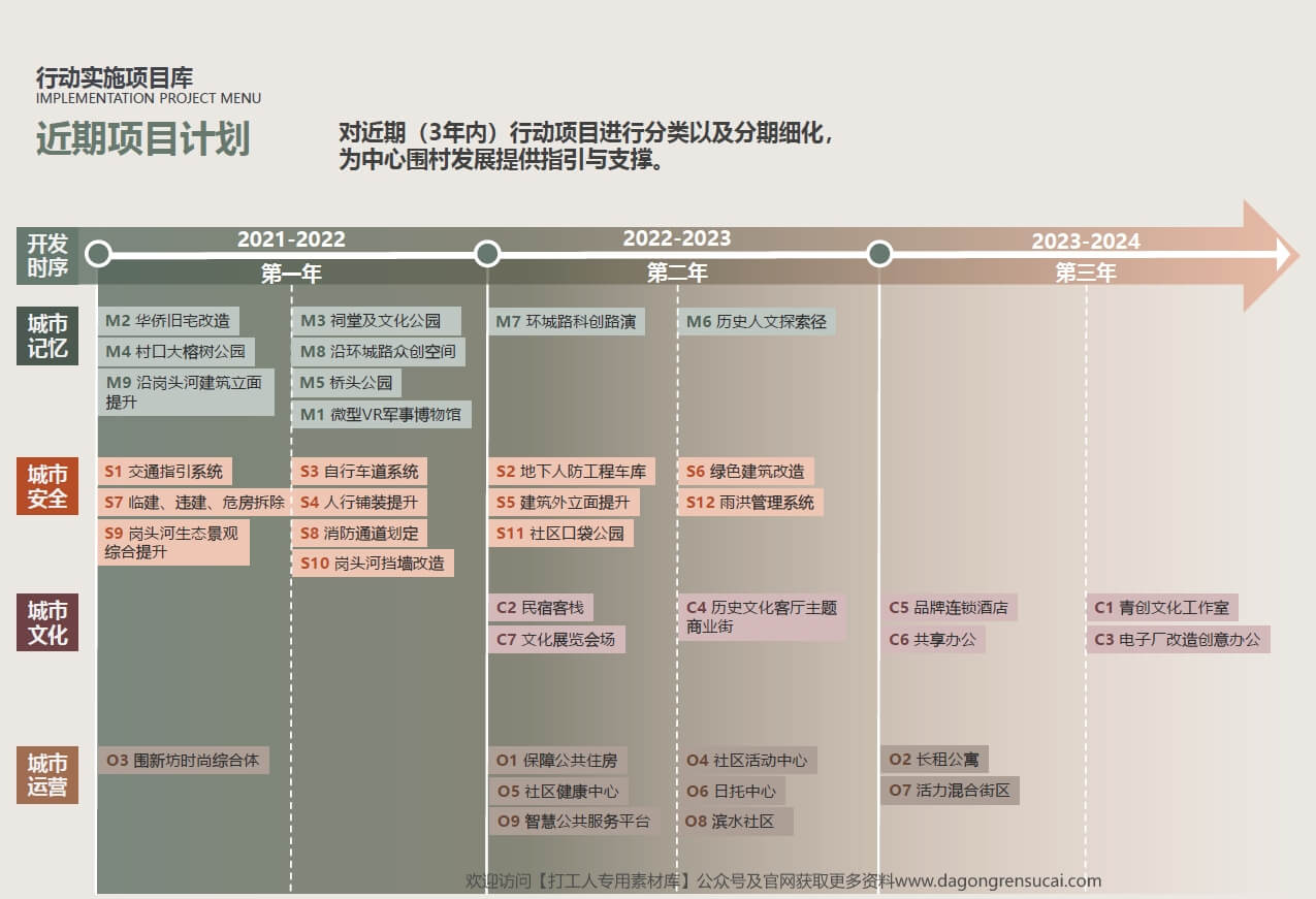 202102深圳龙岗坂田街道中心围村城市品质提升规划设计研究【AECOM】