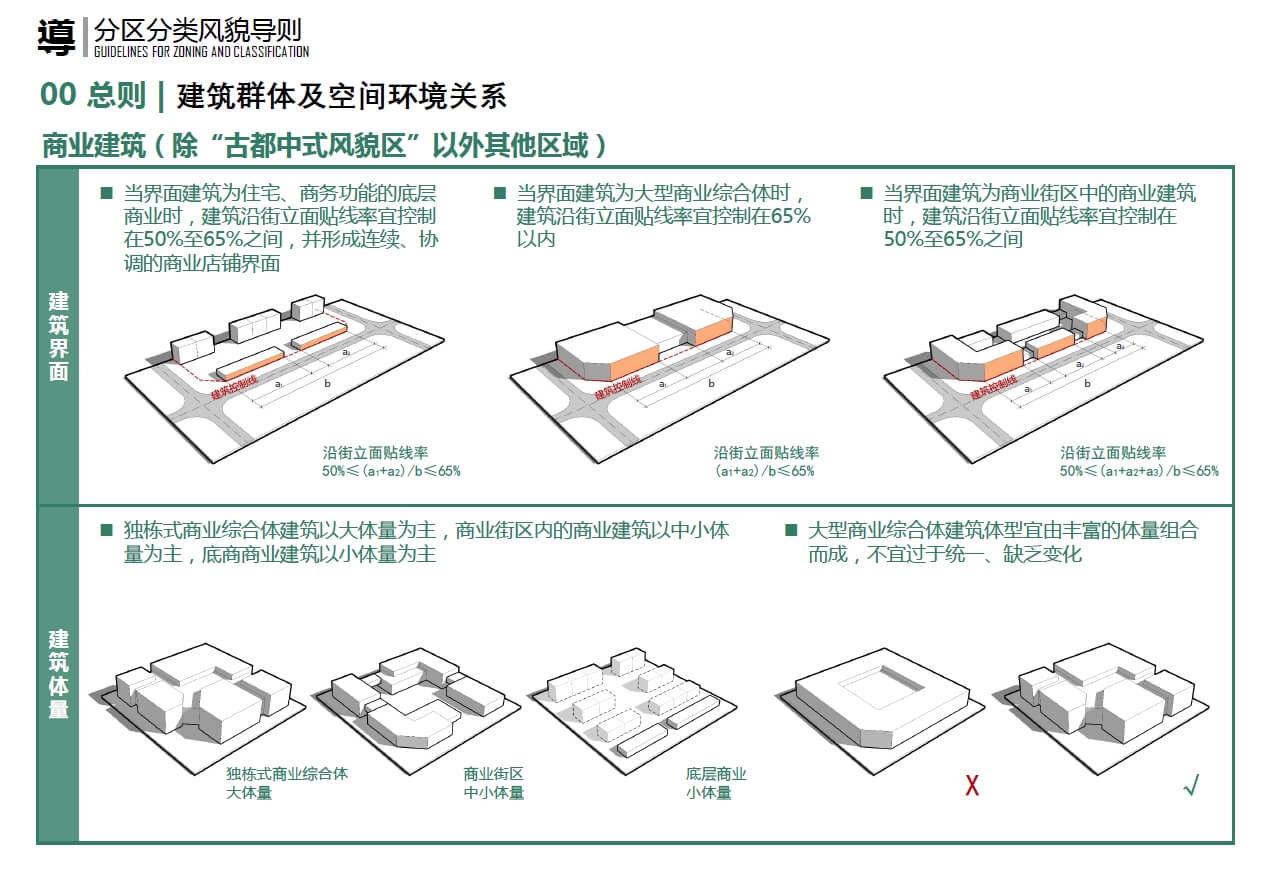 202302 邢台市建筑风貌设计及分区分类城市设计总则（194页，172M）【WY030】