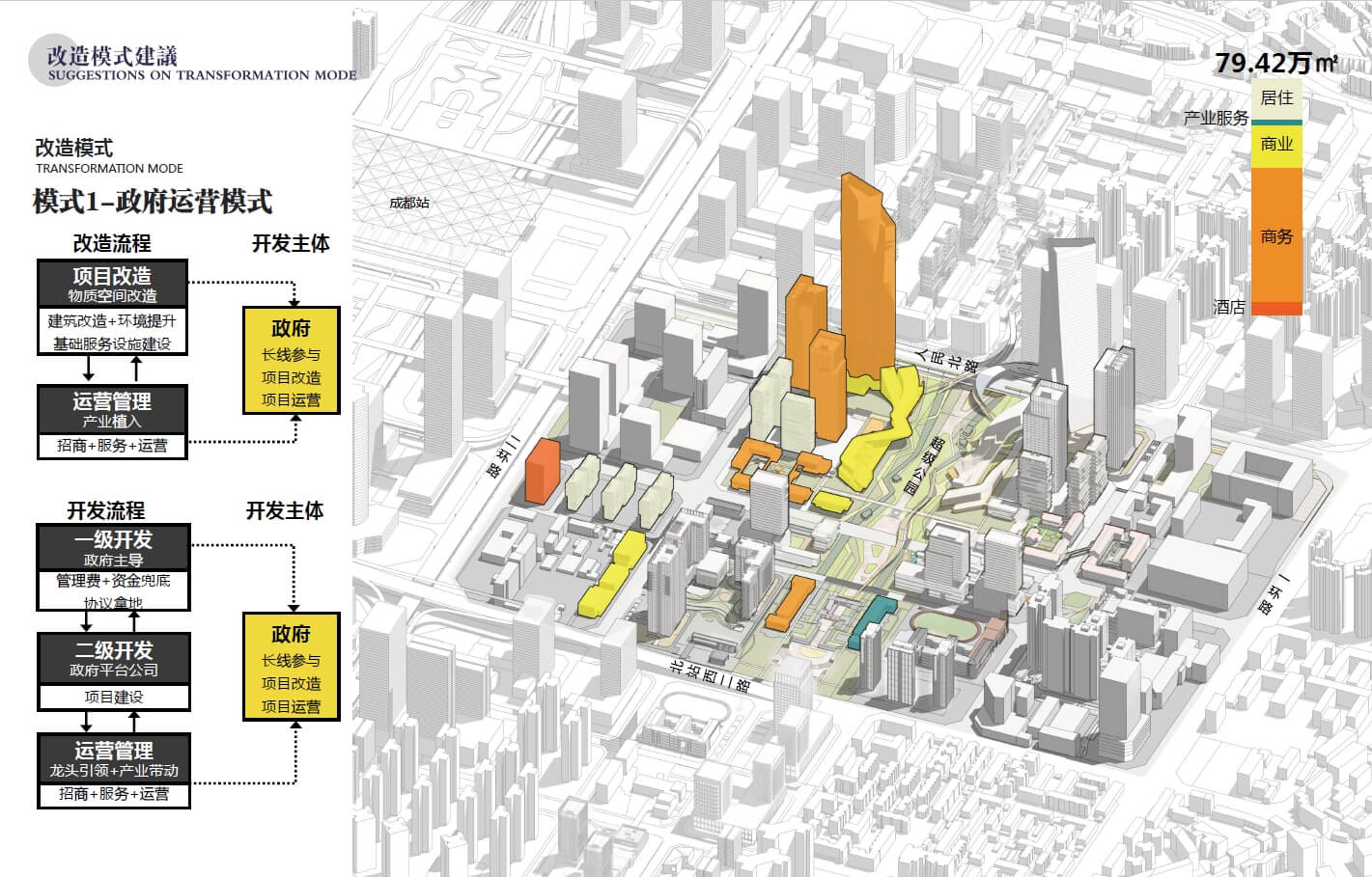 202101 成都市金牛区铁半城重点更新单元城市设计与核心区实施规划-西南院