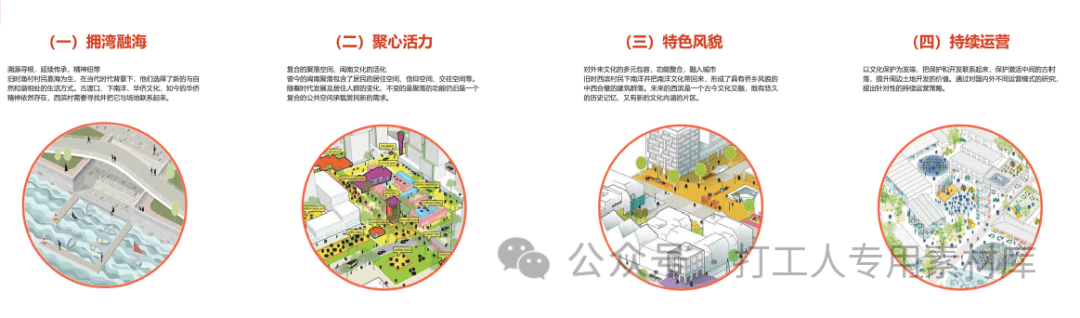 厦门马銮湾新城西滨片区旧村改造城市设计国际方案征集