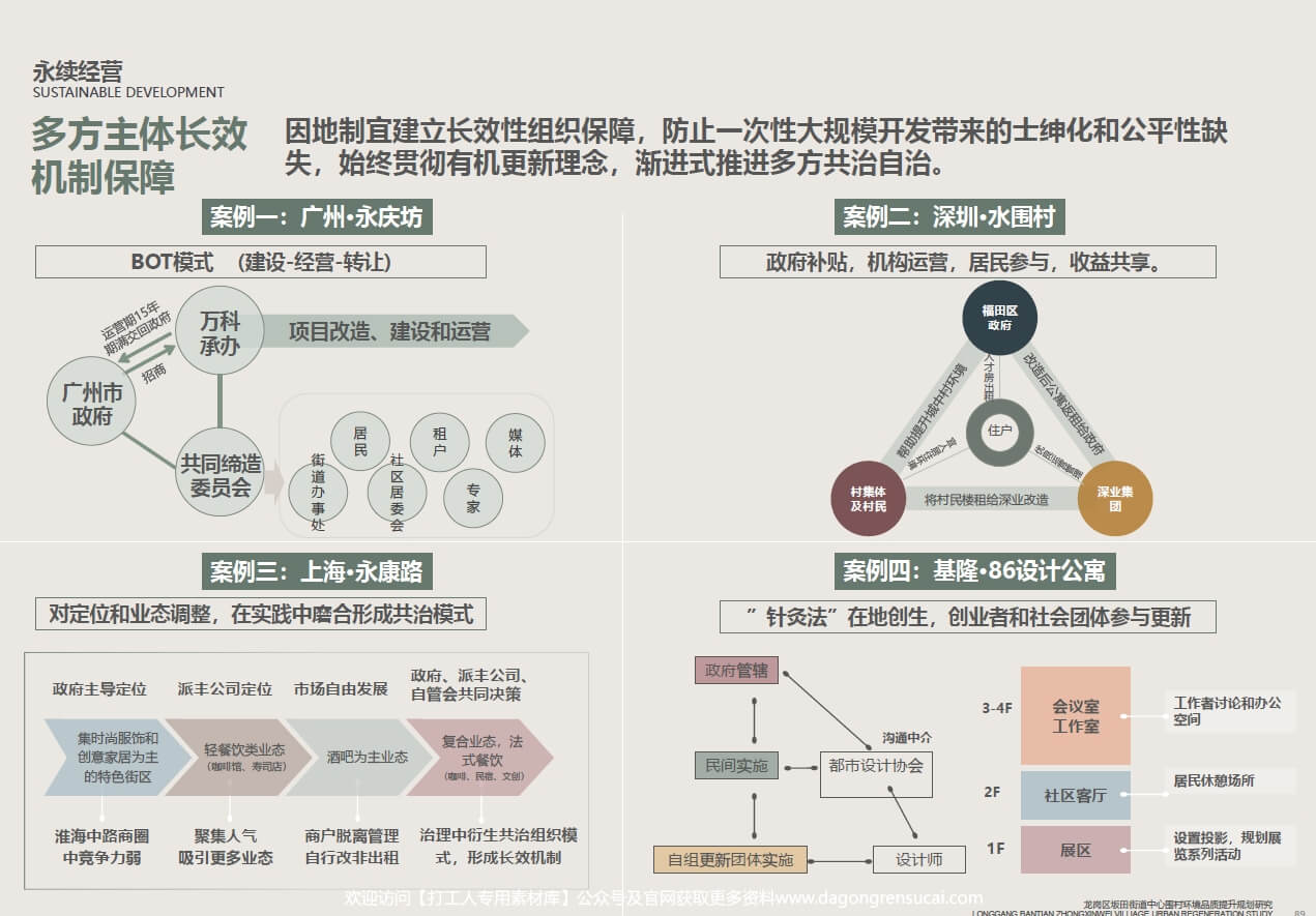 202102深圳龙岗坂田街道中心围村城市品质提升规划设计研究【AECOM】