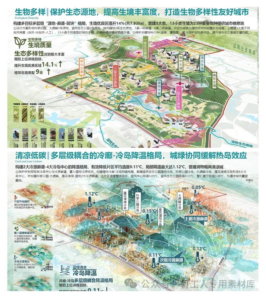 重庆科学城城市中心城市设计方案国际竞赛