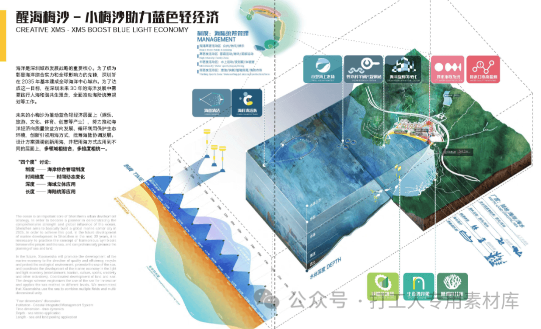 深圳小梅沙海岸带详细规划国际咨询