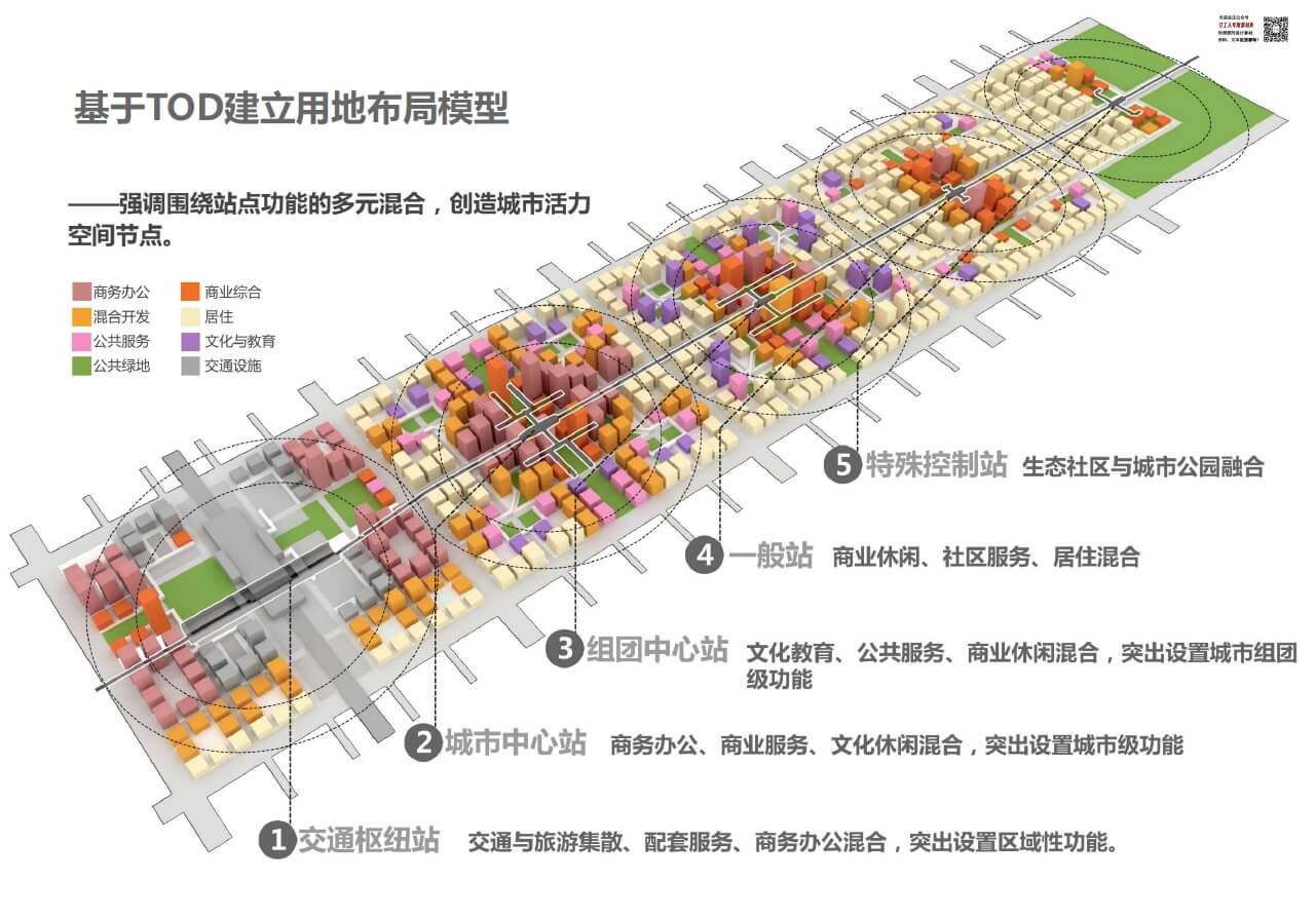 201901 太原市总体城市设计【同济】（173页，316M）【WY085】