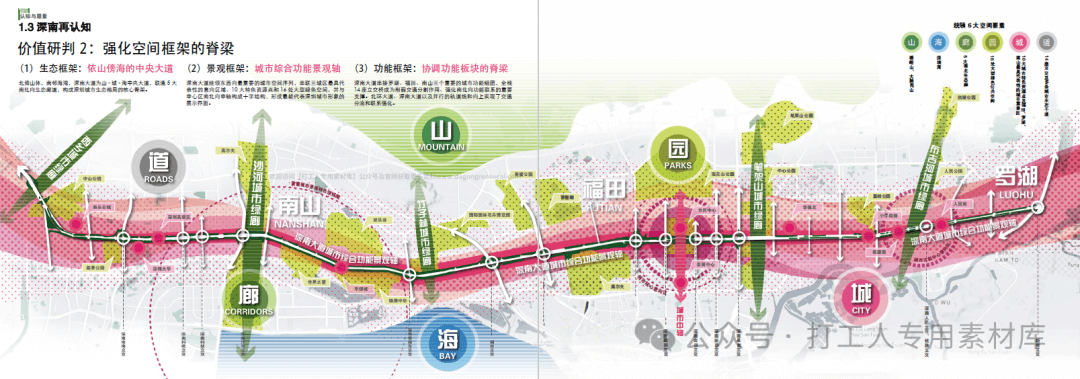 深南大道景观设计暨空间规划概念设计国际竞赛