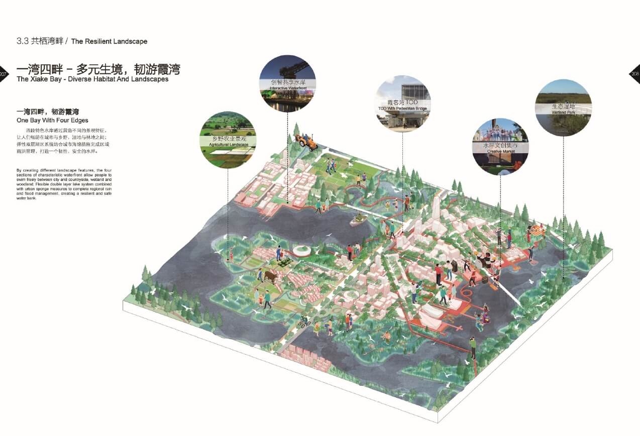 202108 江苏江阴市霞客湾城战略规划与概念性城市设计中标方案【深规院】（191页，260M）【WY077】