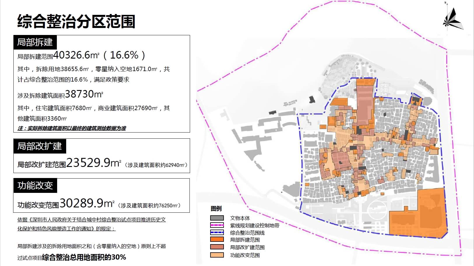 202103 南头古城历史文化保护和特色风貌塑造试点综合整治规划 (南头古城特色文化街区综合规划)【深规院】（159页，55M）【WY079】