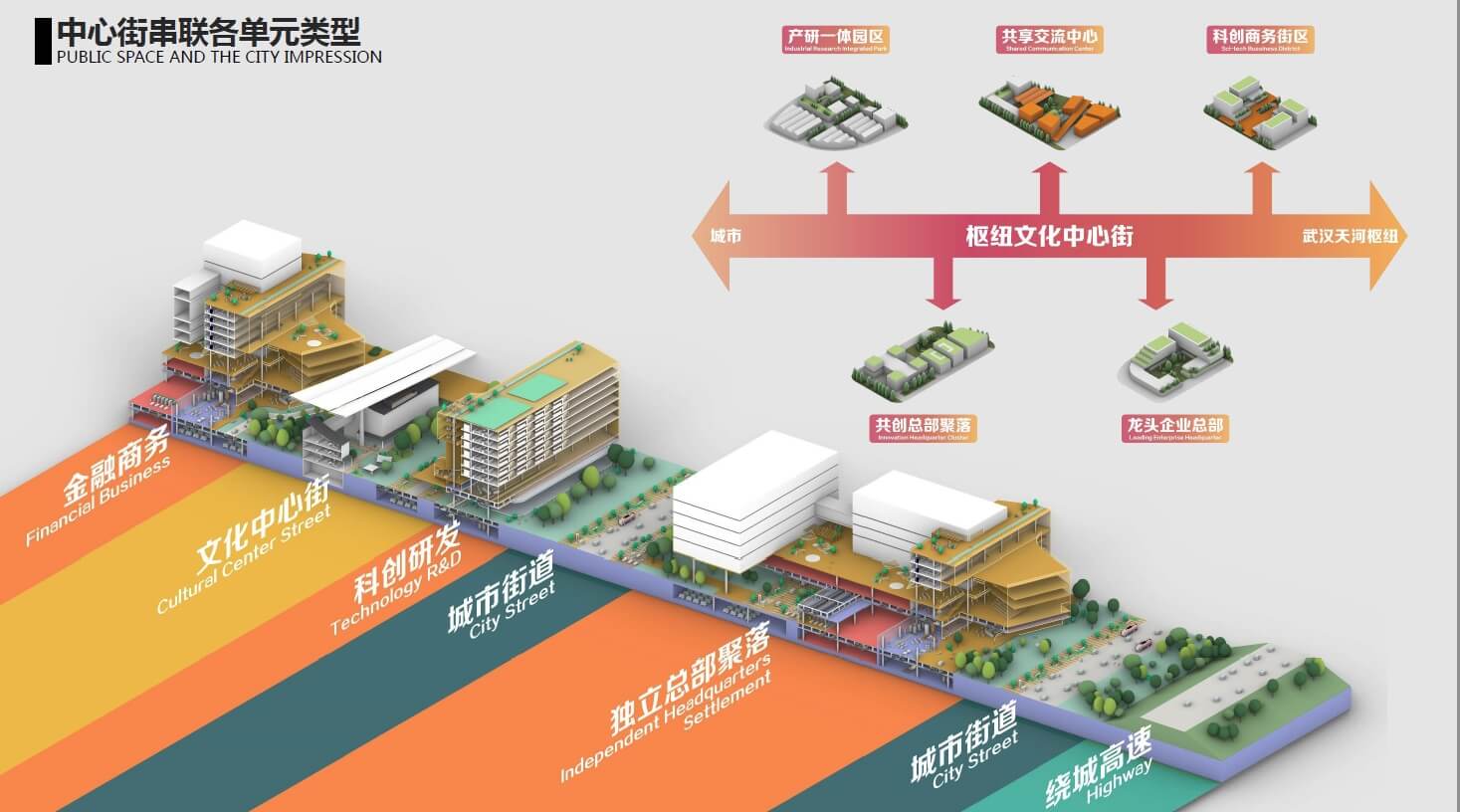 202307 武汉天河站站城一体化城市设计【深总院+塔科玛】（61页，264M）【WY082】