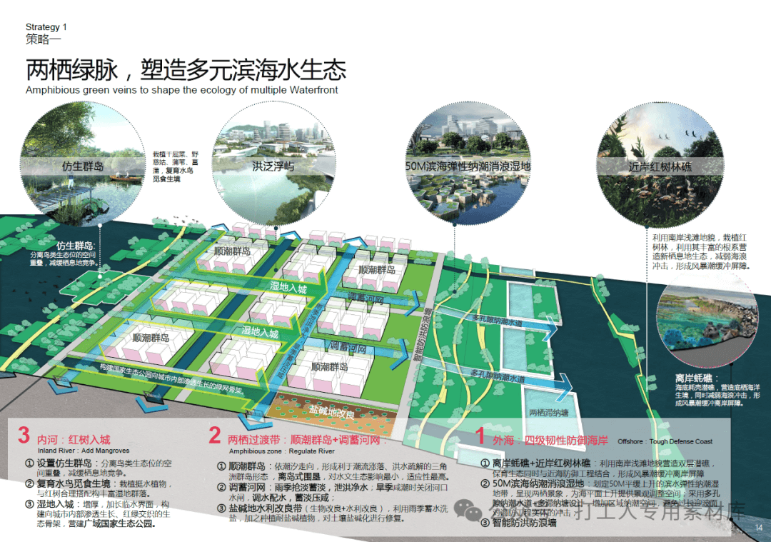 中山翠亨科学城城市设计国际咨询