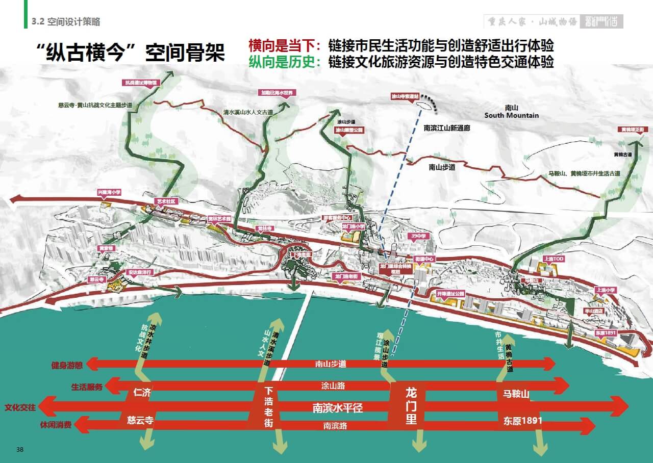 202001 重庆滨江南山片区城市更新设计【中规院】（256页，206M）【WY124】