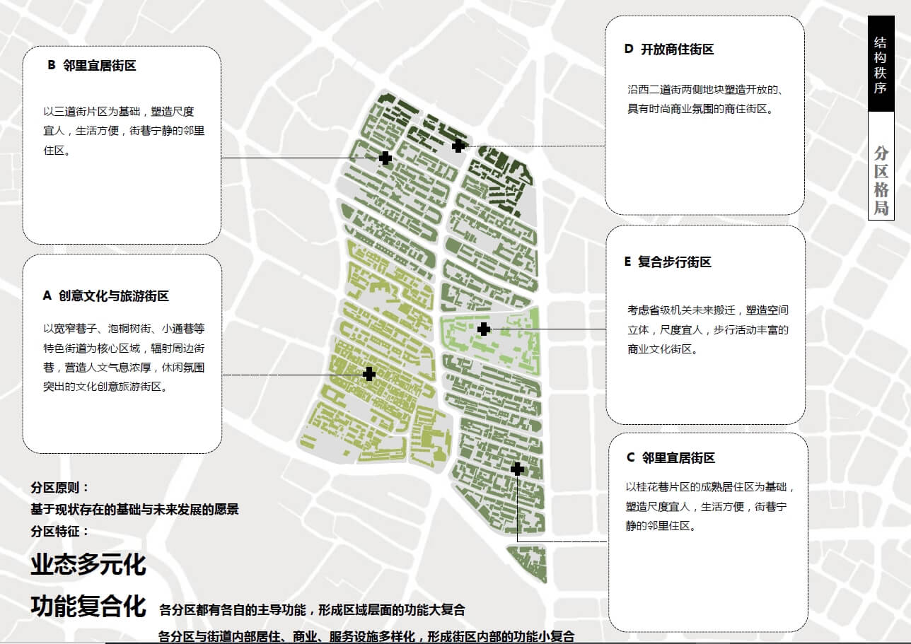 202009 成都少城片区城市更新研究【成都城市设计研究中心】（127页，36M）【WY061】