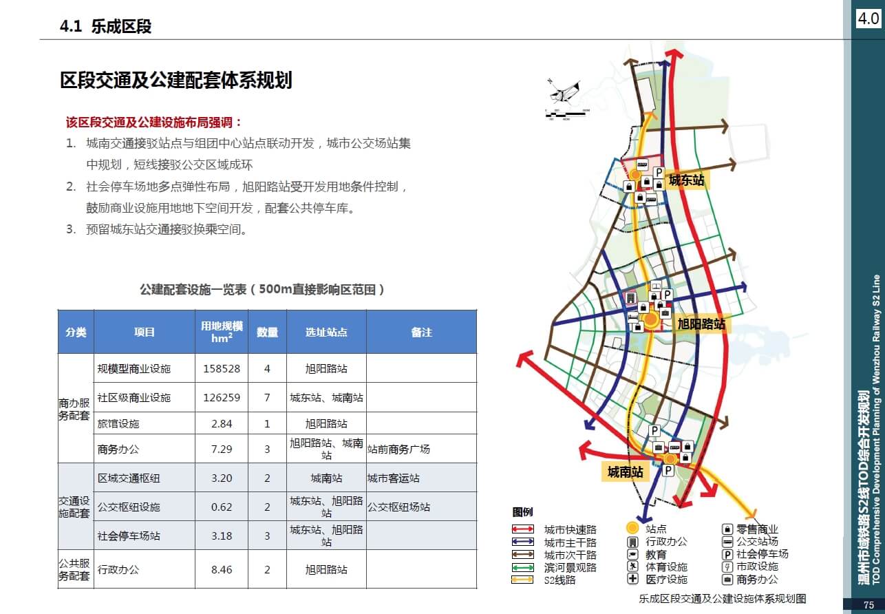 温州市域铁路S2线TOD综合开发规划【蕾奥整合+悉地两套】（373+207页，163+112M）【WY066】