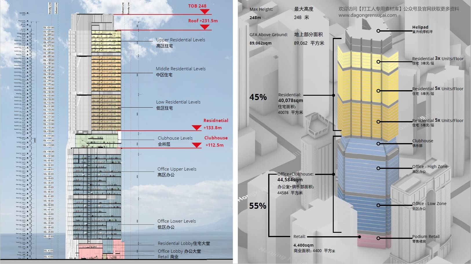 2023.02 青岛市南京路一号地块超高层综合体方案设计【福斯特】 （104页，177M）【WY117】