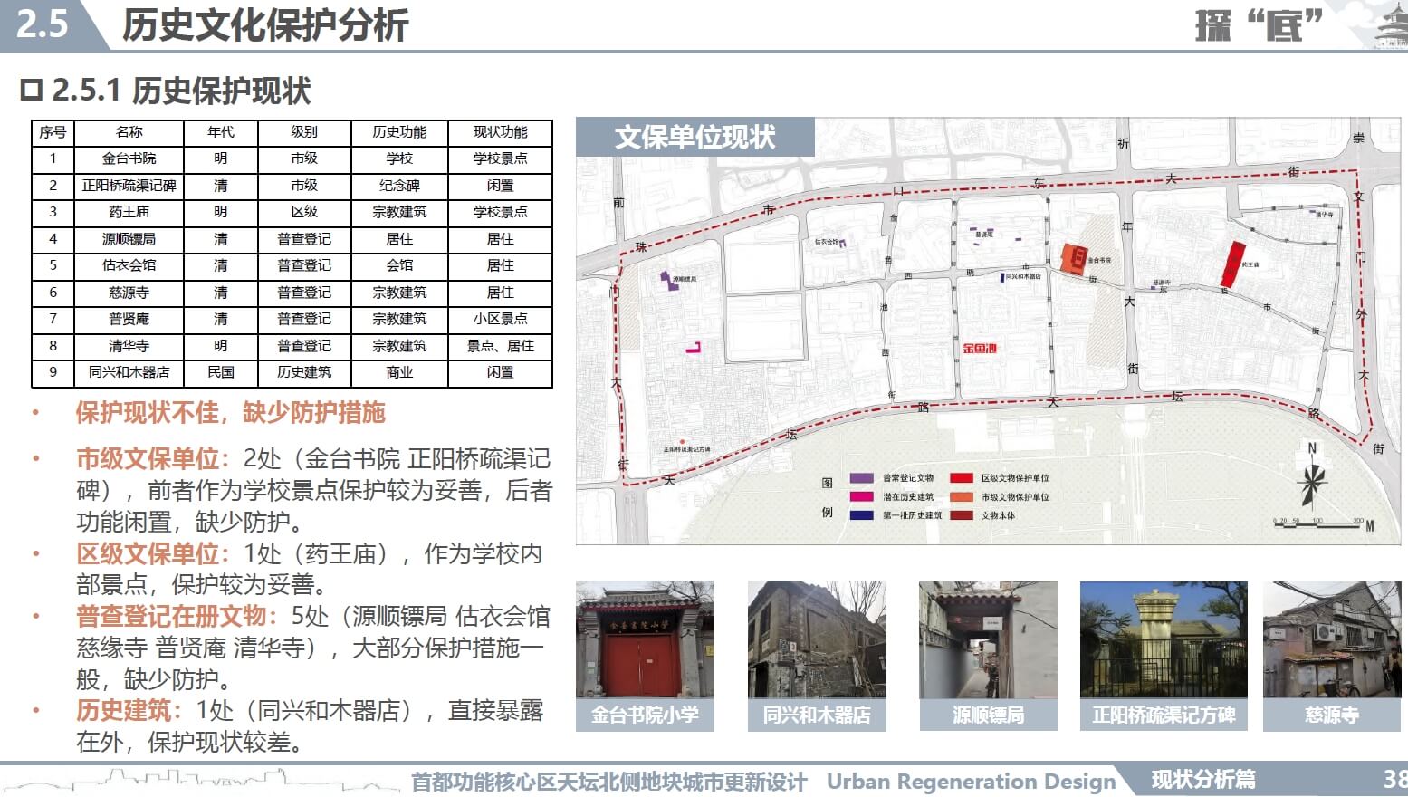 202106 北京首都功能核心区天坛北侧地块城市更新设计方案（252页，69M）【WY102】