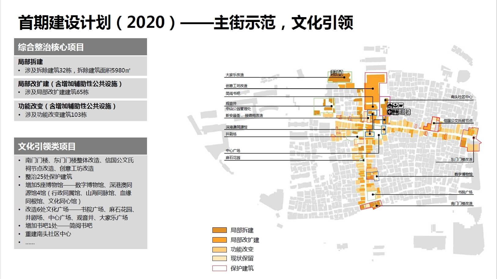 202103 南头古城历史文化保护和特色风貌塑造试点综合整治规划 (南头古城特色文化街区综合规划)【深规院】（159页，55M）【WY079】