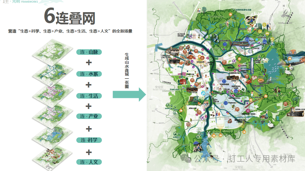 深圳市“山海连城”城市设计（金牛奖）及光明区“山水连城”综合规划方案