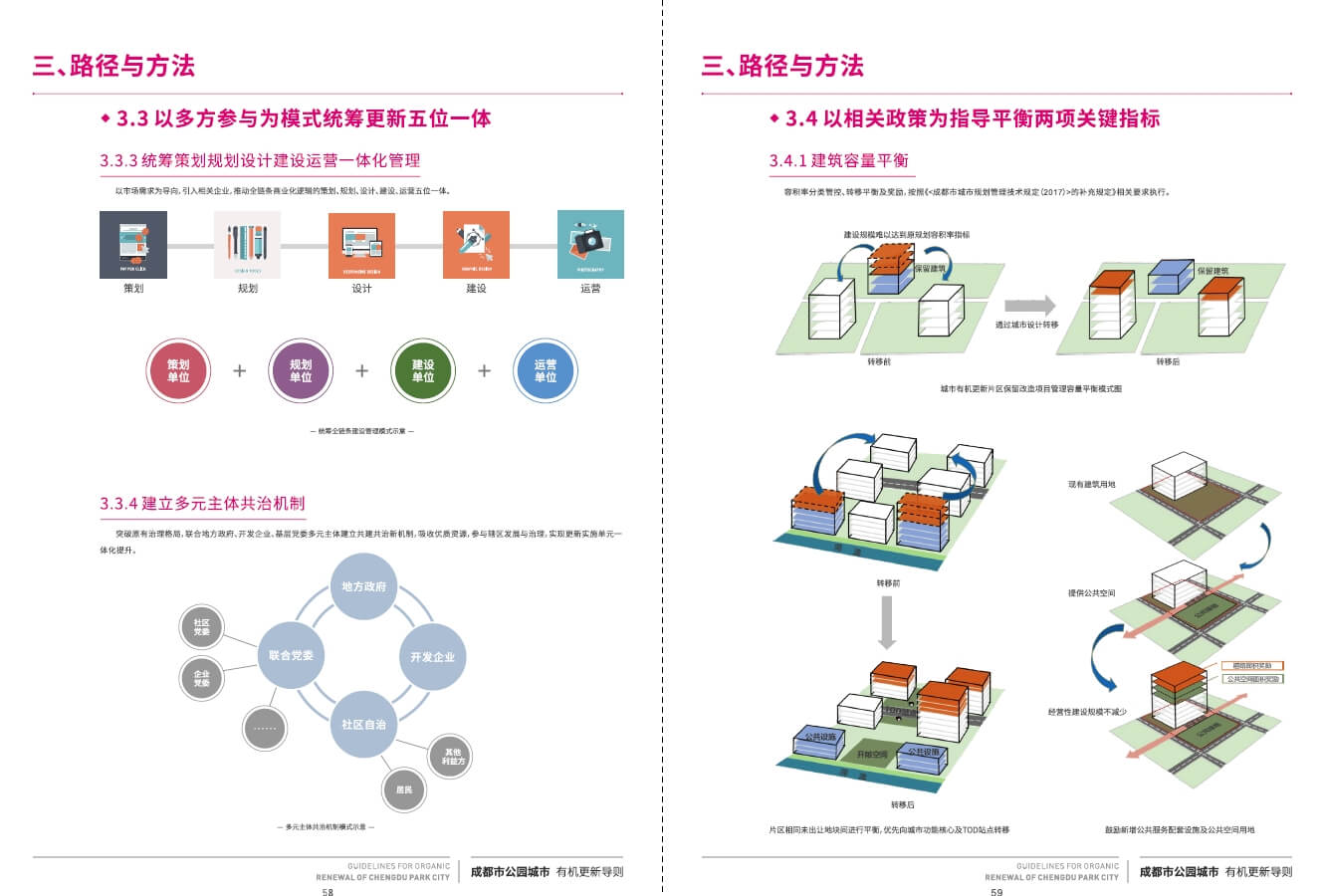 202107 成都市公园城市有机更新导则 （97页，68M）【WY062】
