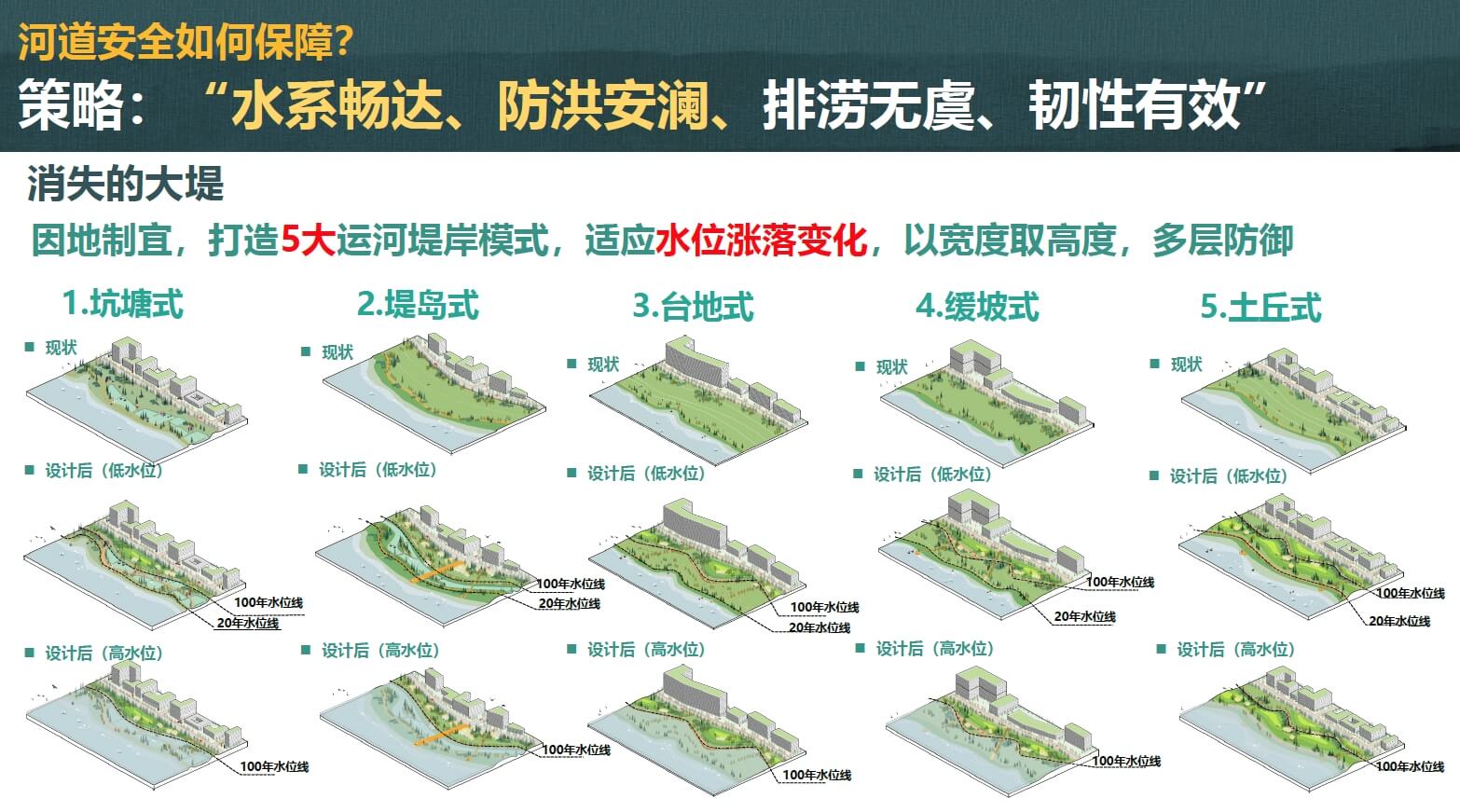 2023 京杭大运河嘉兴秀洲段综合治理与保护工程概念规划方案【华东院+浙江省院】（89页，136M）【WY166】