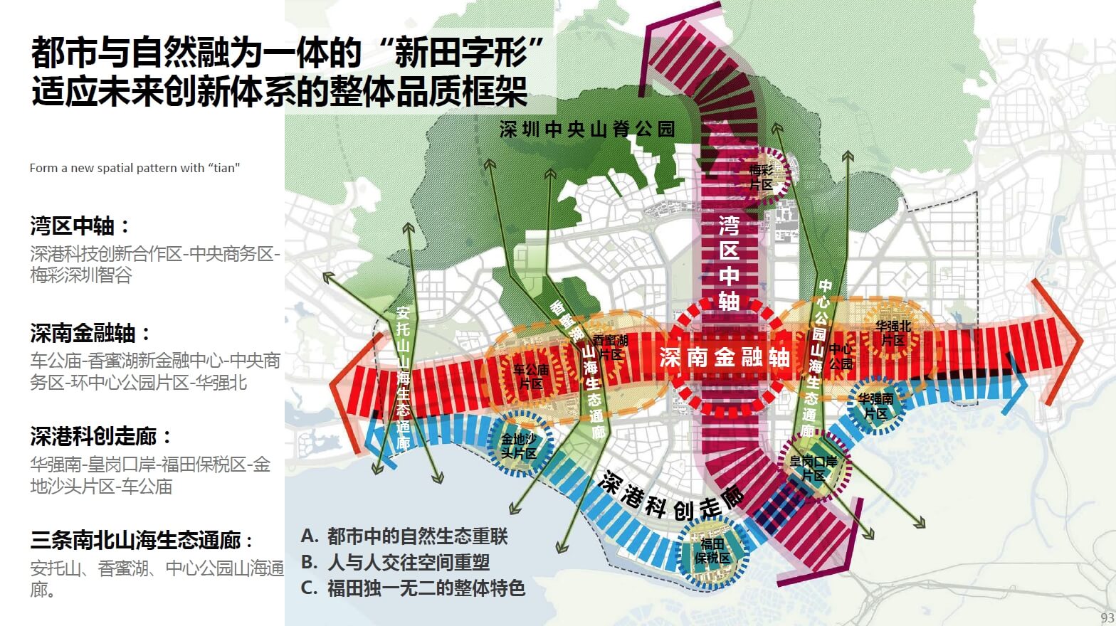 2020 未来福田-深圳福田区整体城市设计【深规院】（162页，100M）【WY064】