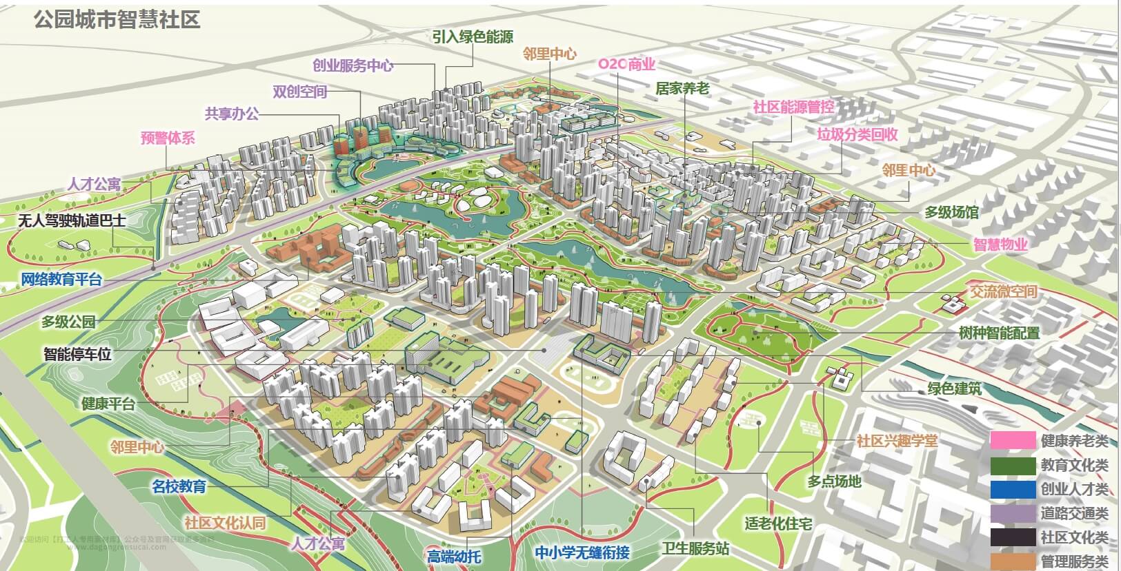 2019 成都新津区公园城市示范区城市设计【同济】（119页，138M）【WY121】