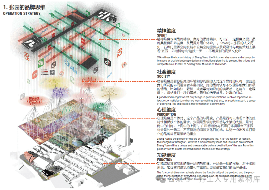 上海张园地区保护性综合开发总体规划及景观设计最全资料合集