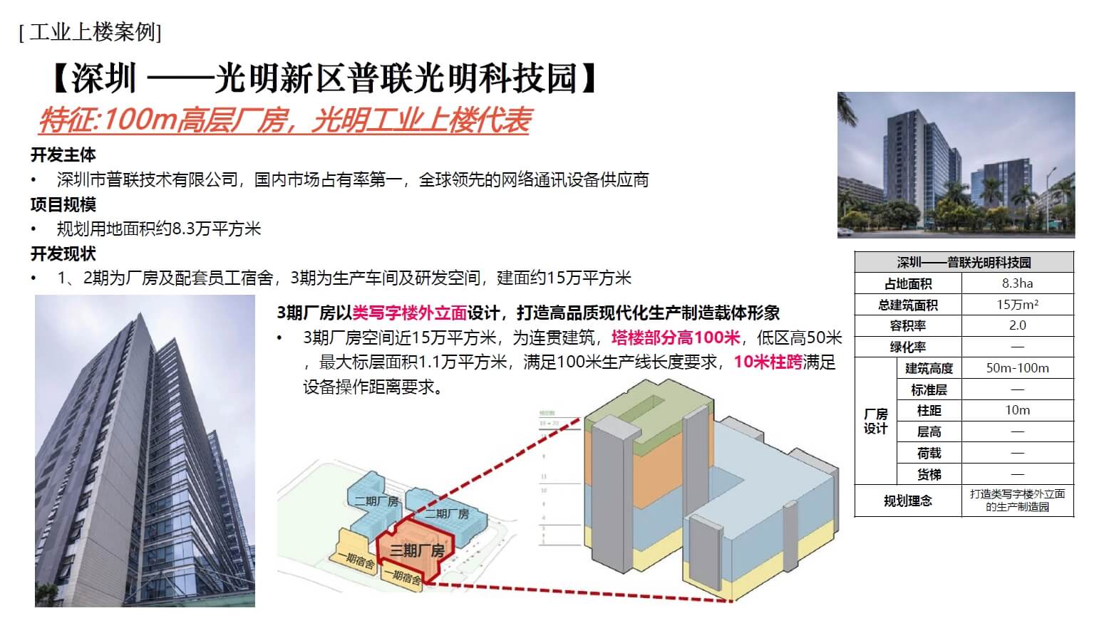 202211 “工业上楼”的实践与探索【深规院】（95页，139M）【WY078】