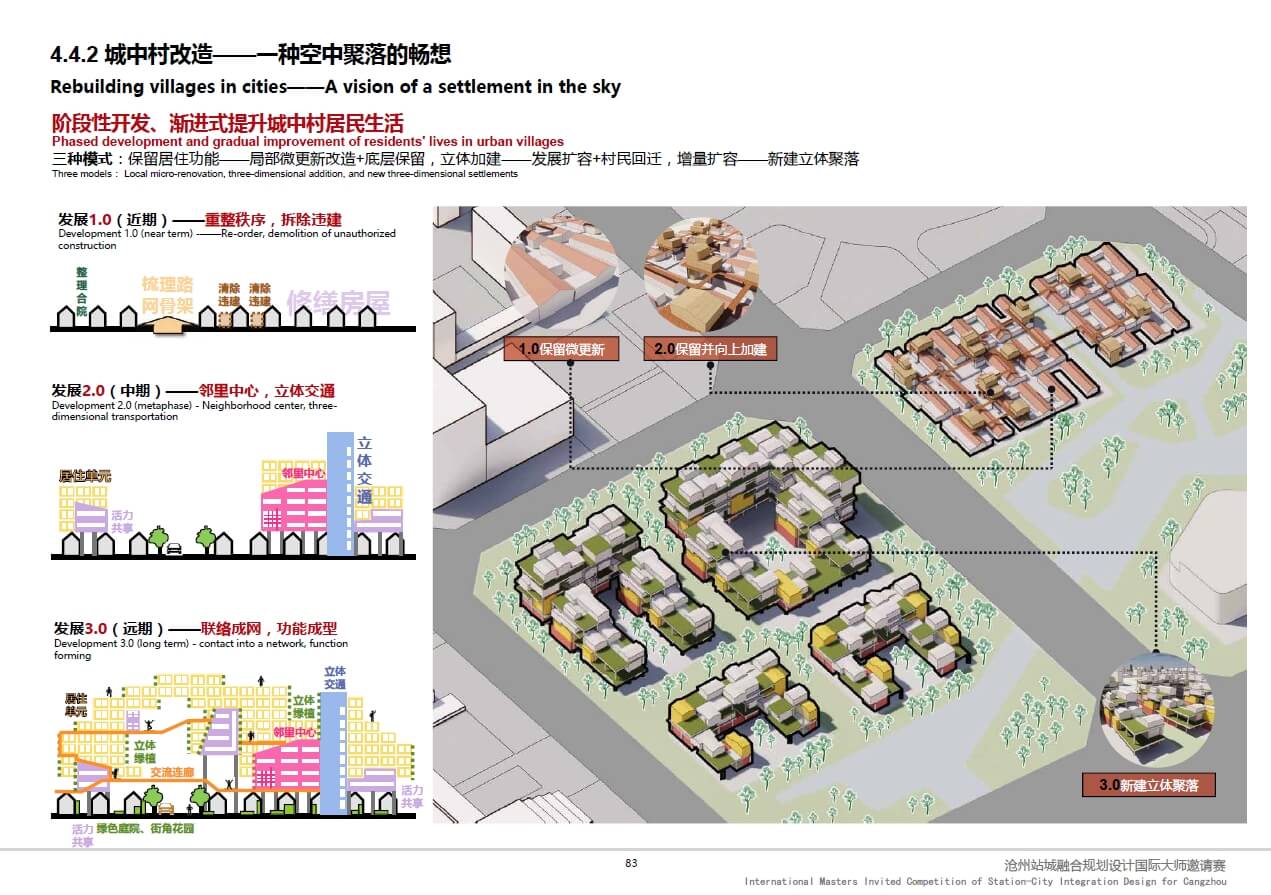 202211 河北沧州站城融合规划设计国际大师邀请赛【王建国院士团队】（204页，85M）【WY098】