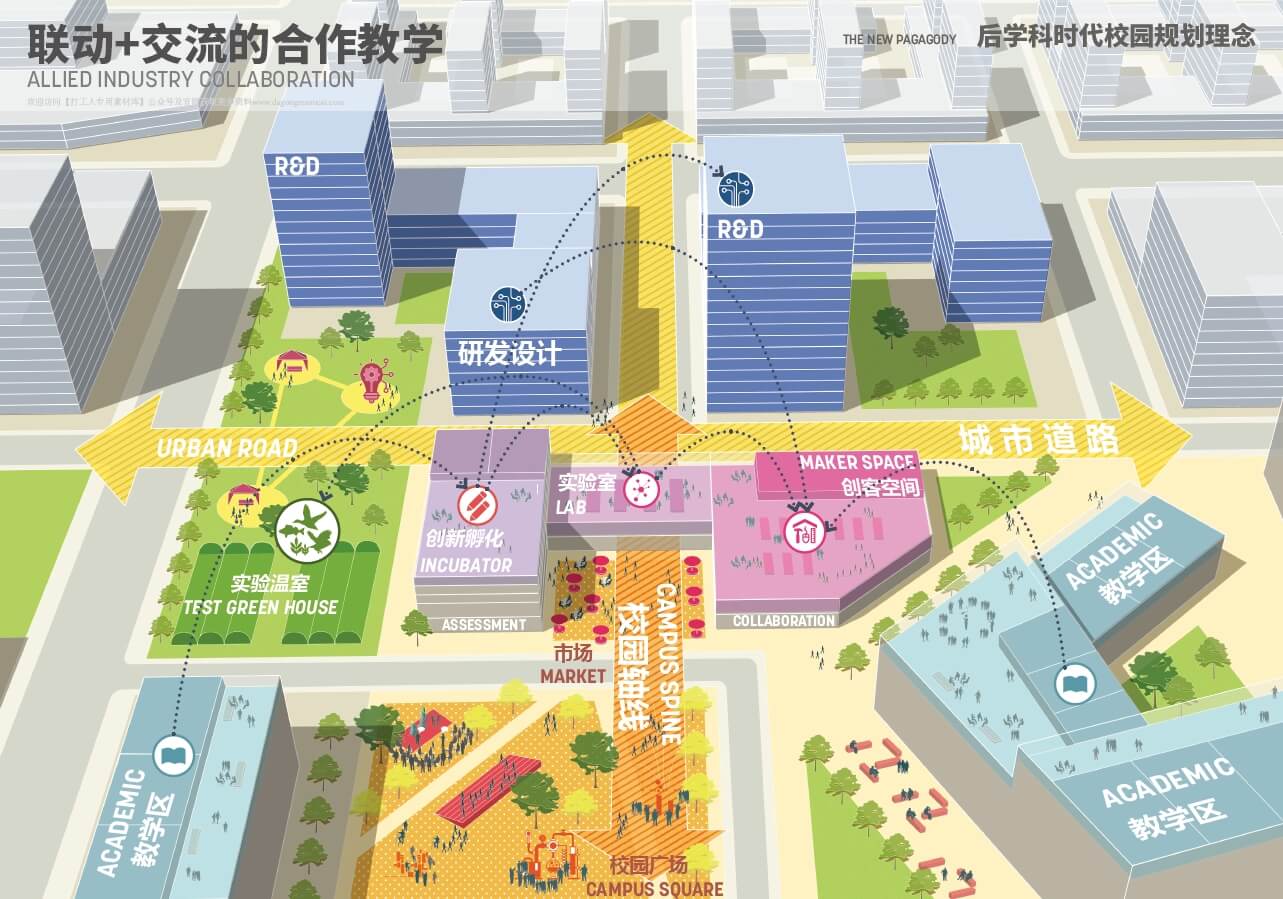 2021 保定雄安新区起步区第五组团大学城城市设计方案【sasaki+华汇】（151页，721M）【WY075】